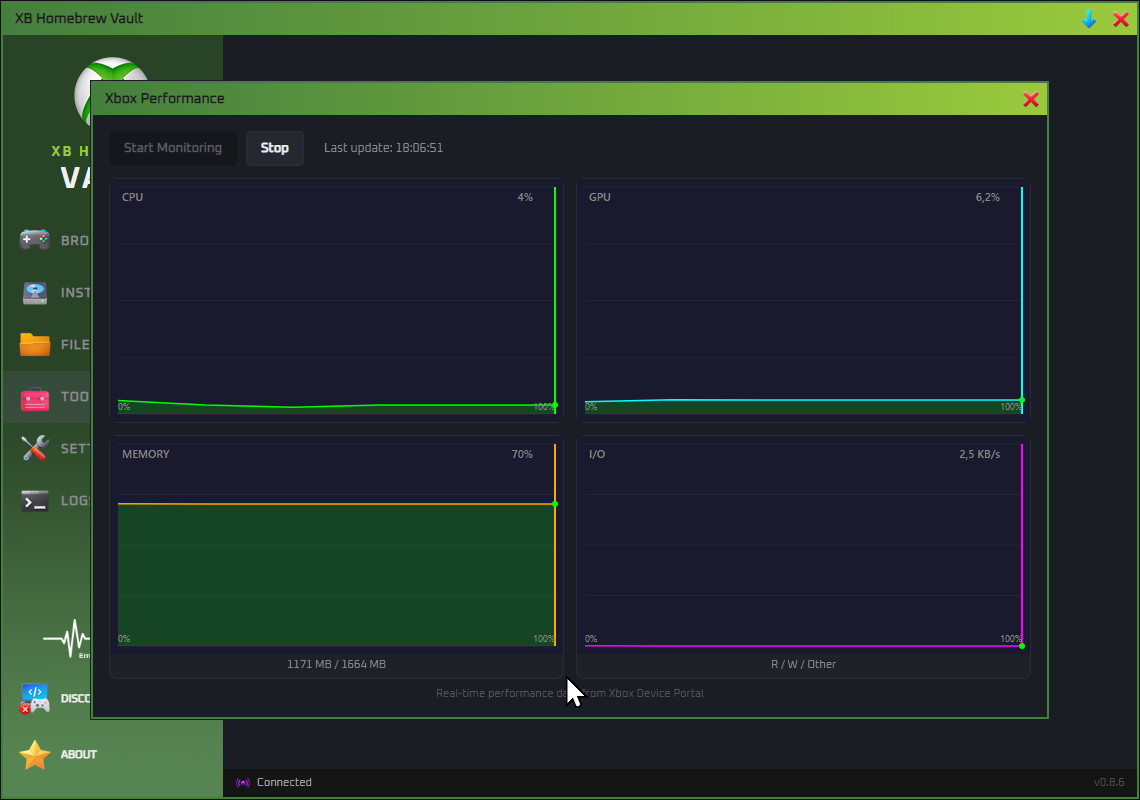 Performance Monitor